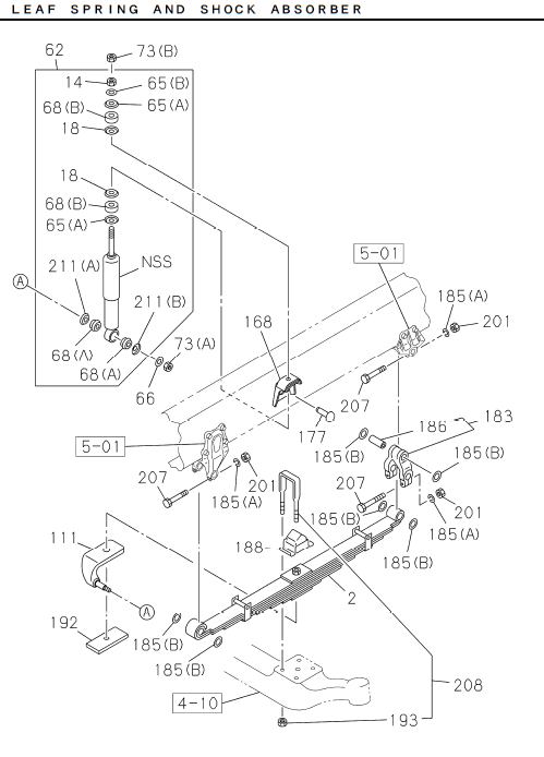 Partial Engine